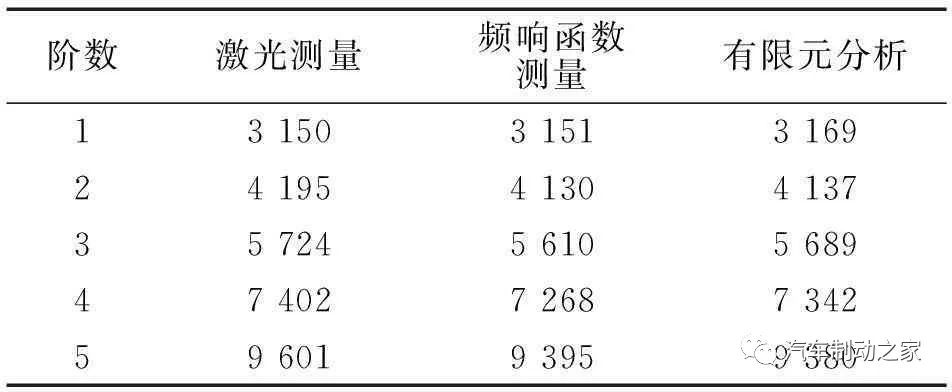 鼓式制動(dòng)器,摩托車剎車圈,輪轂剎車圈,Drum brake,摩托車制動(dòng)鐵套