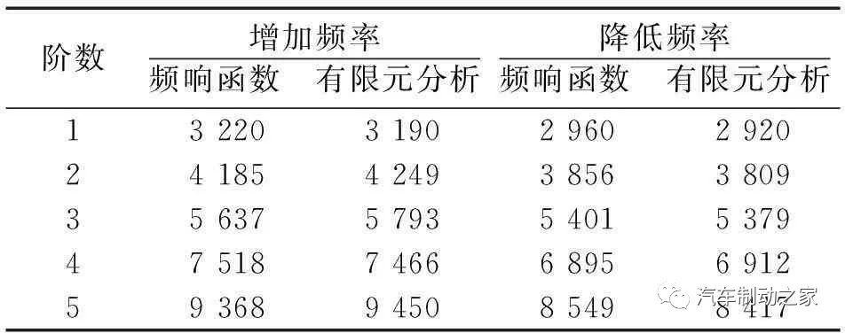 鼓式制動(dòng)器,摩托車剎車圈,輪轂剎車圈,Drum brake,摩托車制動(dòng)鐵套