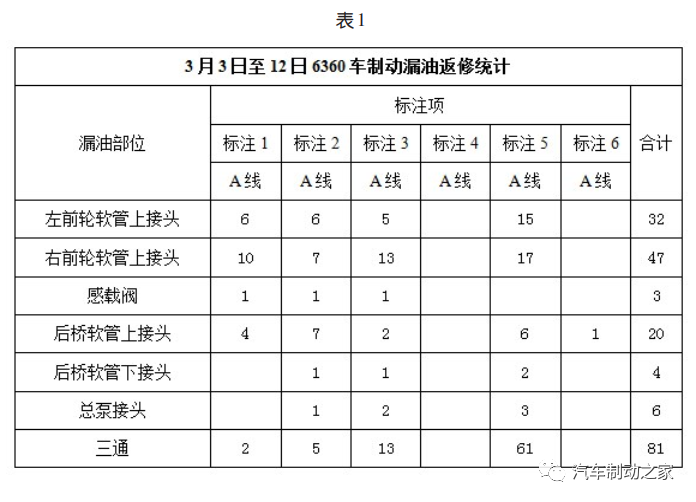 鼓式制動器,摩托車剎車圈,輪轂剎車圈,Drum brake,摩托車制動鐵套