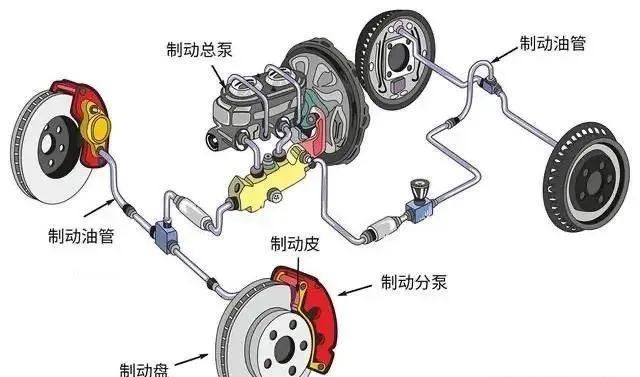 鼓式制動器,摩托車剎車圈,輪轂剎車圈,Drum brake,摩托車制動鐵套