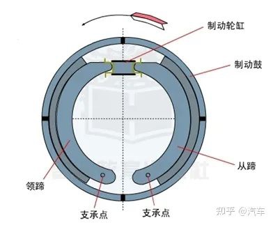 鼓式制動器,摩托車剎車圈,輪轂剎車圈,Drum brake,摩托車制動鐵套