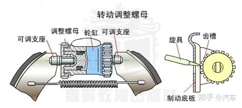 鼓式制動器,摩托車剎車圈,輪轂剎車圈,Drum brake,摩托車制動鐵套