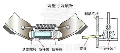 鼓式制動器,摩托車剎車圈,輪轂剎車圈,Drum brake,摩托車制動鐵套