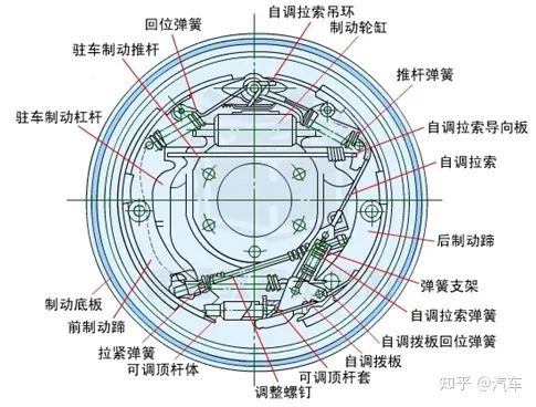 鼓式制動器,摩托車剎車圈,輪轂剎車圈,Drum brake,摩托車制動鐵套