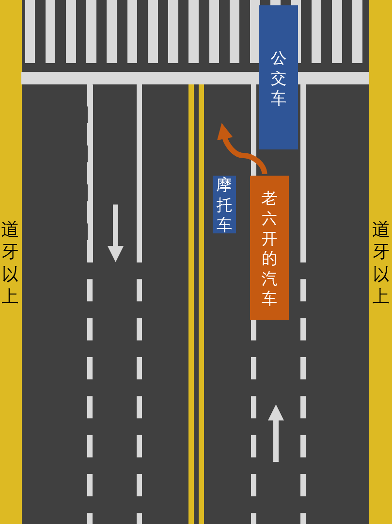 鼓式制動器,摩托車剎車圈,輪轂剎車圈,Drum brake,摩托車制動鐵套