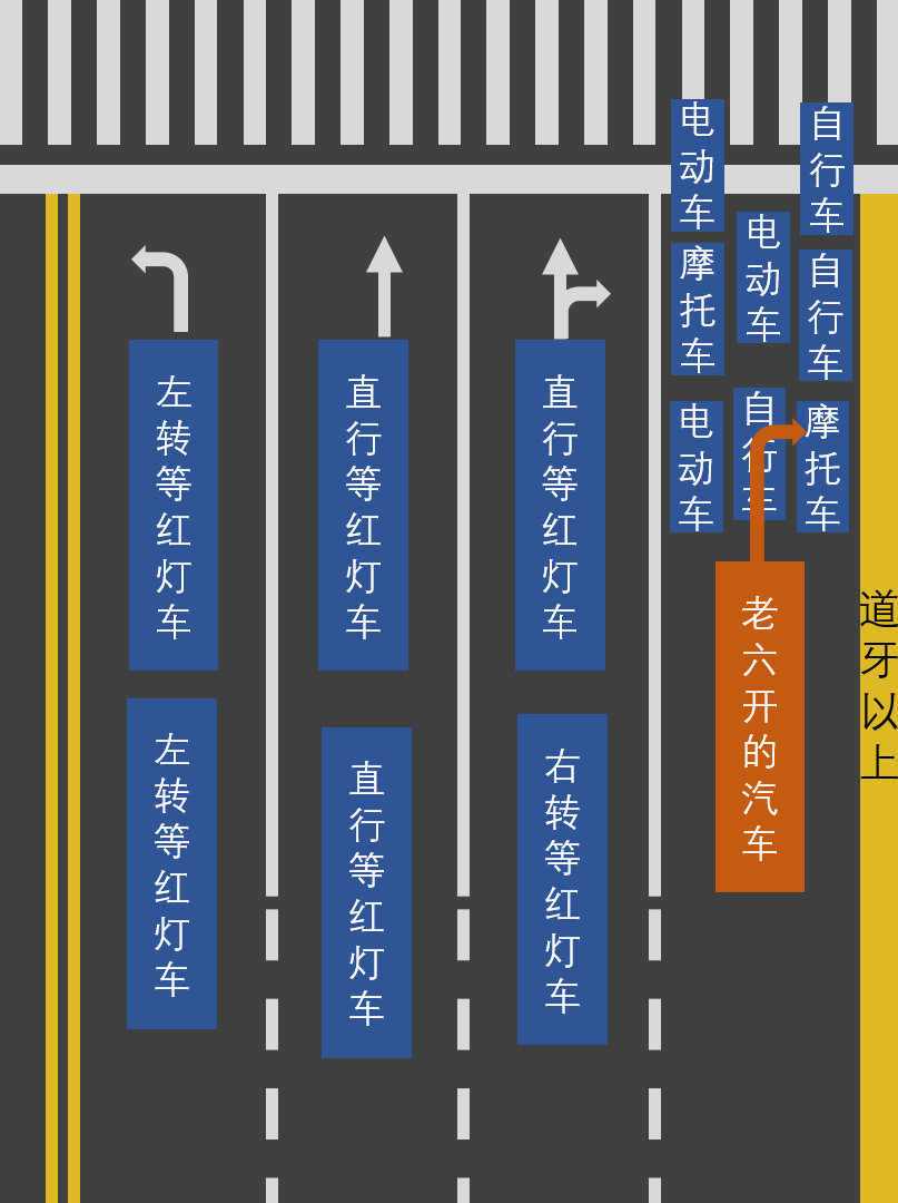 鼓式制動器,摩托車剎車圈,輪轂剎車圈,Drum brake,摩托車制動鐵套