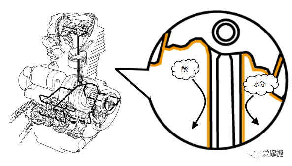 鼓式制動器,摩托車剎車圈,輪轂剎車圈,Drum brake,摩托車制動鐵套