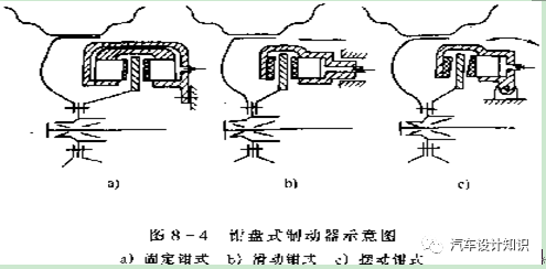 鼓式制動器,摩托車剎車圈,輪轂剎車圈,Drum brake,摩托車制動鐵套